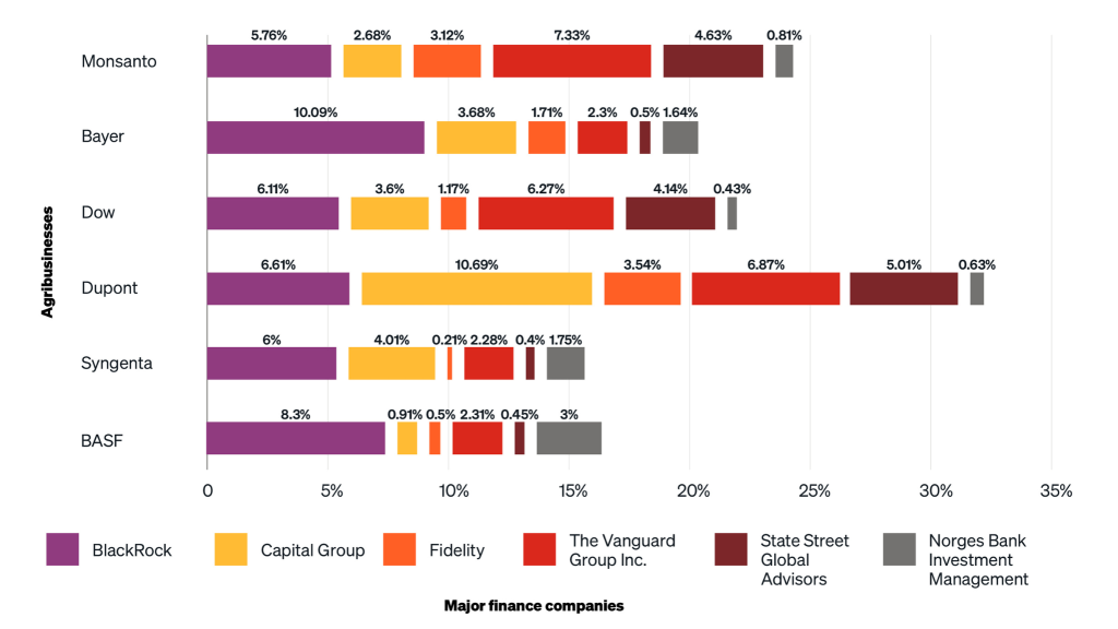 Infographic: Financialisation of agribusiness