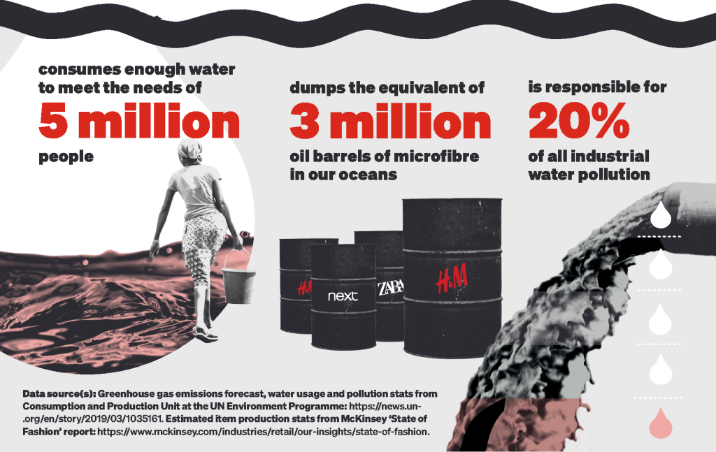 Infographic: The fashion industry's climate impact 2 of 2